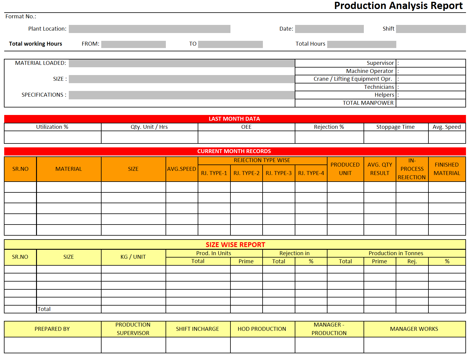 Report Format Excel – Tomope.zaribanks.co With Production Status Report Template