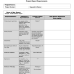 Report Requirements Template inside Report Requirements Document Template