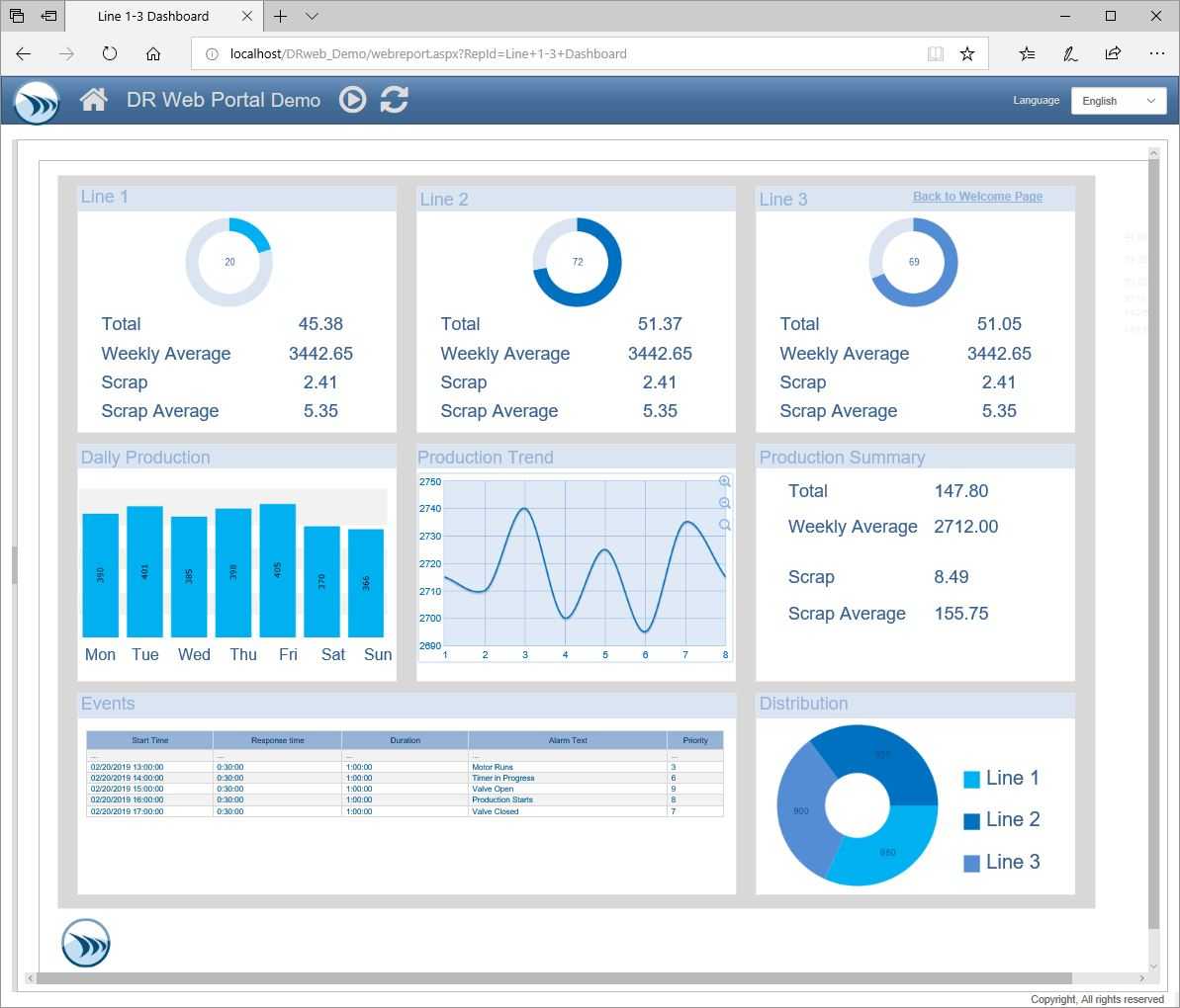 Report Templates And Sample Report Gallery - Dream Report Inside Monthly Productivity Report Template