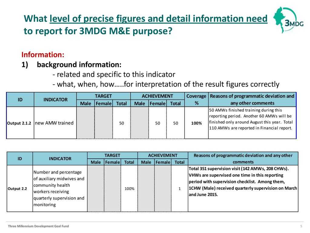 Reporting Template (M&e Section) January 12 , Ppt Download With Regard To M&amp;e Report Template