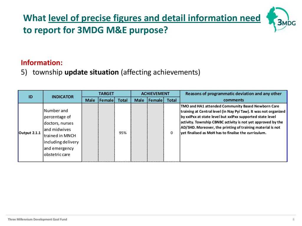 Reporting Template (M&e Section) January 12 , Ppt Download Within M&amp;e Report Template