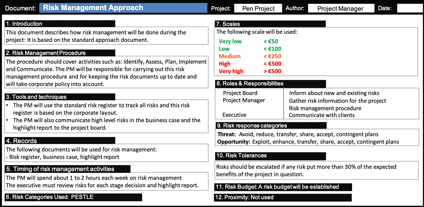Risk Management Approach :: Prince2® Wiki In Risk Mitigation Report Template