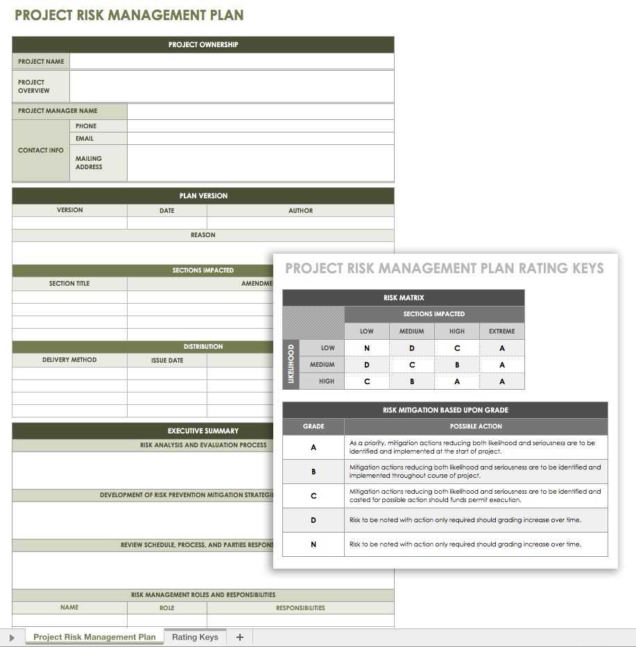 Risk Mitigation Plan Template - Oflu.bntl In Risk Mitigation Report Template