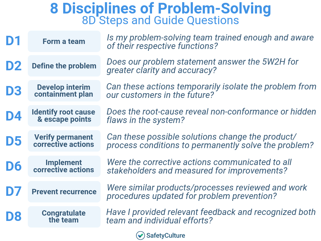 Root Cause Analysis Template: Top 5 [Free Download] Within 8D Report Format Template