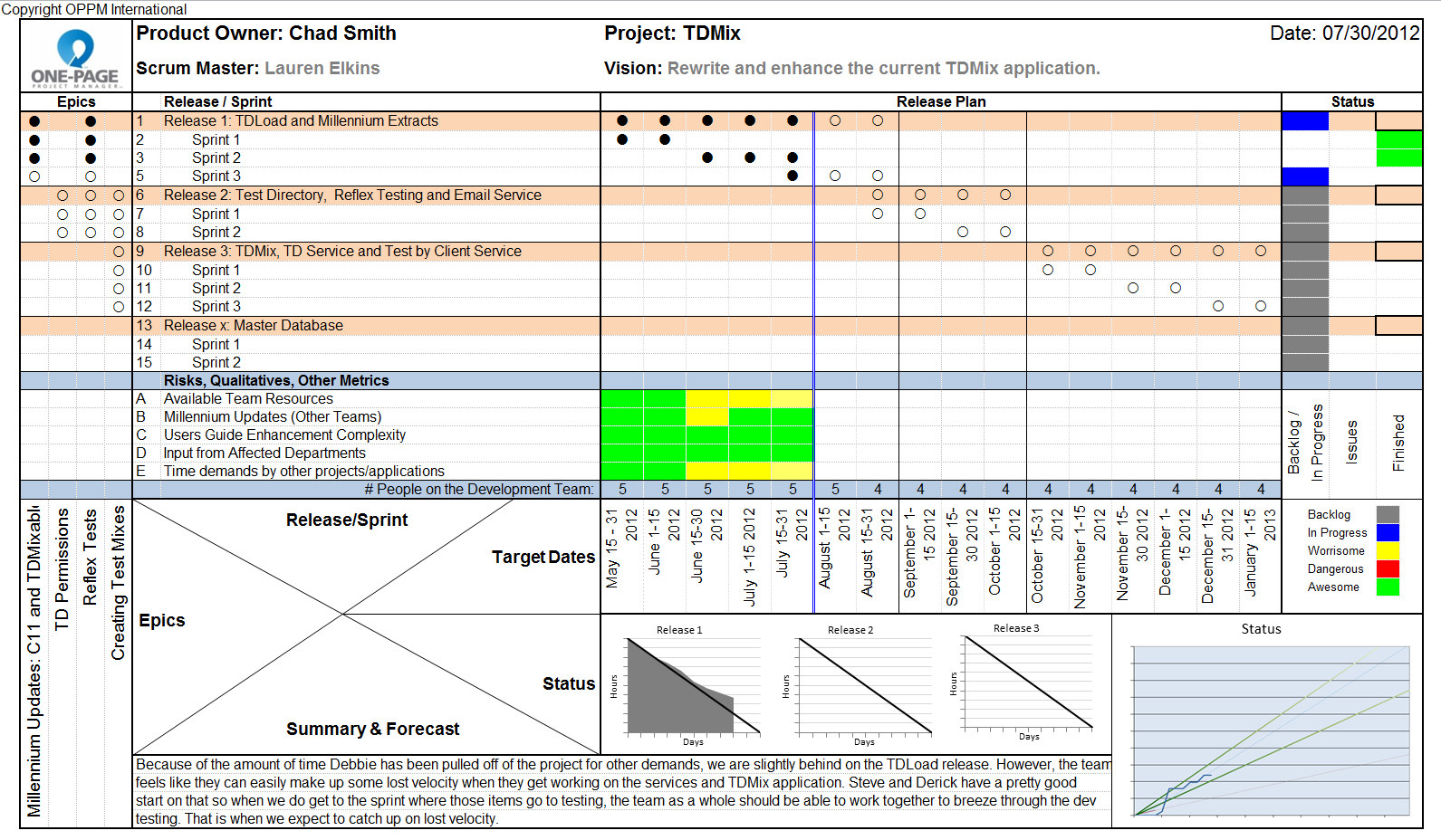 Round Table Project Management: One Page Status Reports In One Page Project Status Report Template