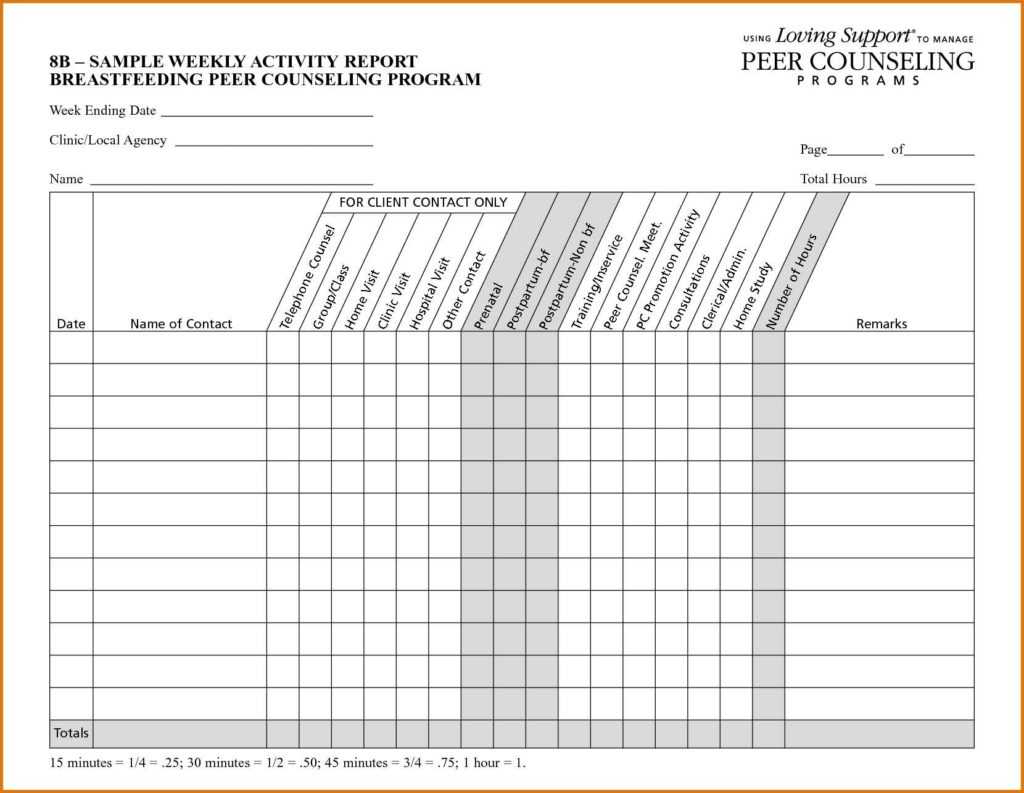 Sales Activity Report Template Excel And Doc Weekly Call Inside Sales Activity Report Template Excel