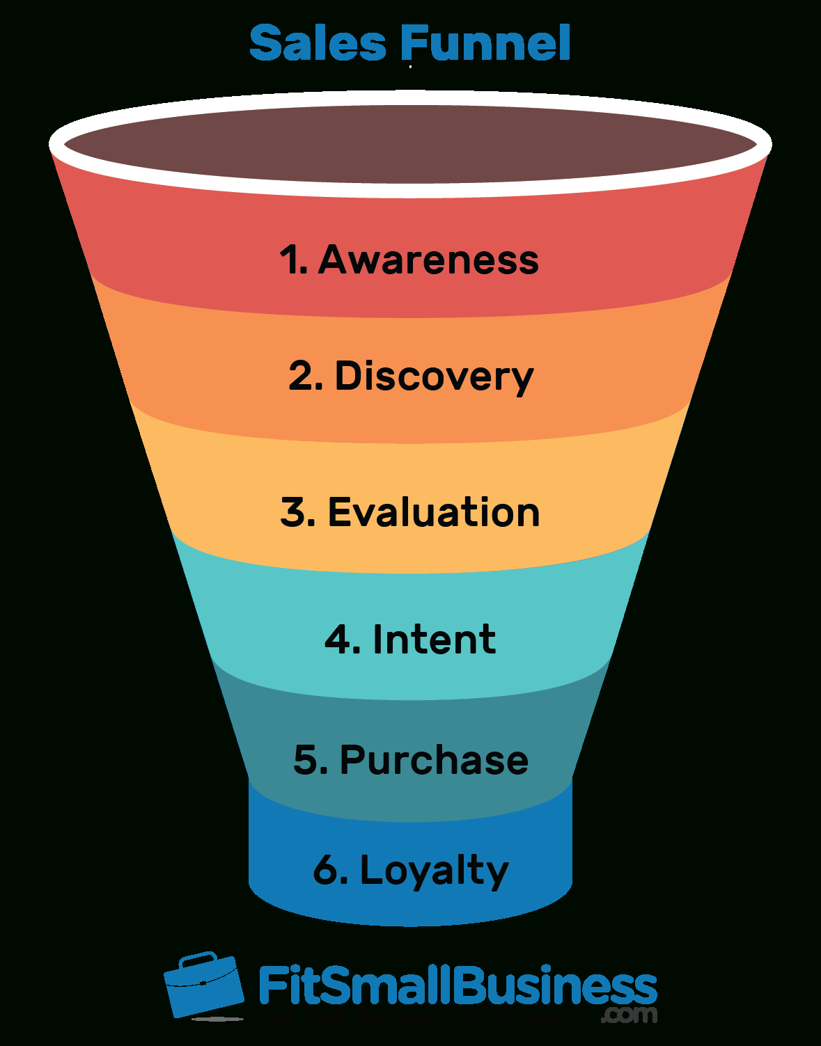 Sales Funnel: Examples & How To Create One [+ Free Template] In Sales Funnel Report Template
