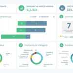 Sales Manager Powerpoint Dashboard Intended For Sales Report Template Powerpoint