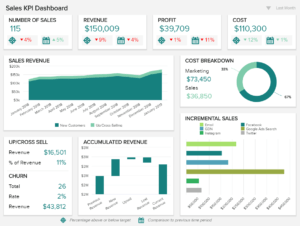 Sales Report Examples &amp; Templates For Daily, Weekly, Monthly regarding Sales Manager Monthly Report Templates