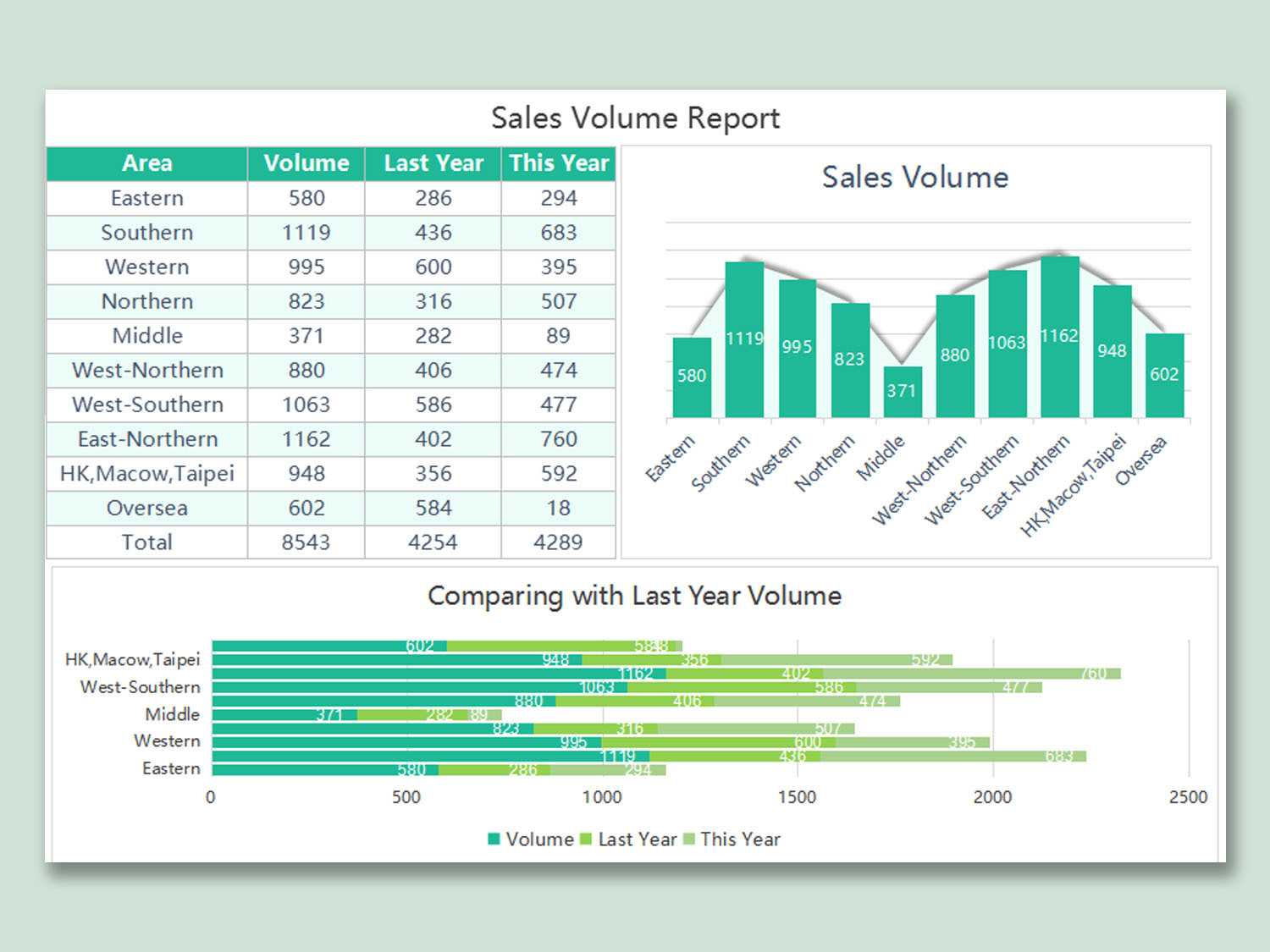 Sales Report Spreadsheet Wps Template Free Download Writer Inside Sales Report Template Powerpoint