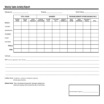 Sales Report Template – 2 Free Templates In Pdf, Word, Excel For Sales Activity Report Template Excel