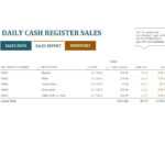 Sales Report Templates Daily Weekly Monthly Salesman Throughout Daily Sales Report Template Excel Free