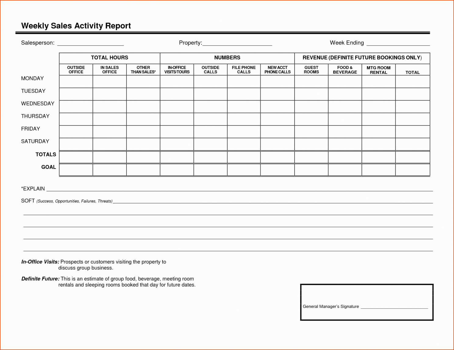 Sales Visits Report Template Throughout Customer Site Visit Report Template