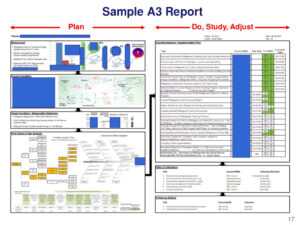 Sample A3 Report Plan Do, with A3 Report Template