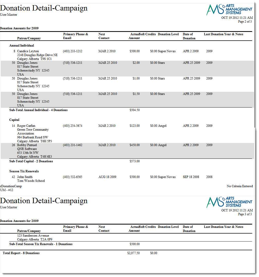 Sample Donation Report With Regard To Donation Report Template