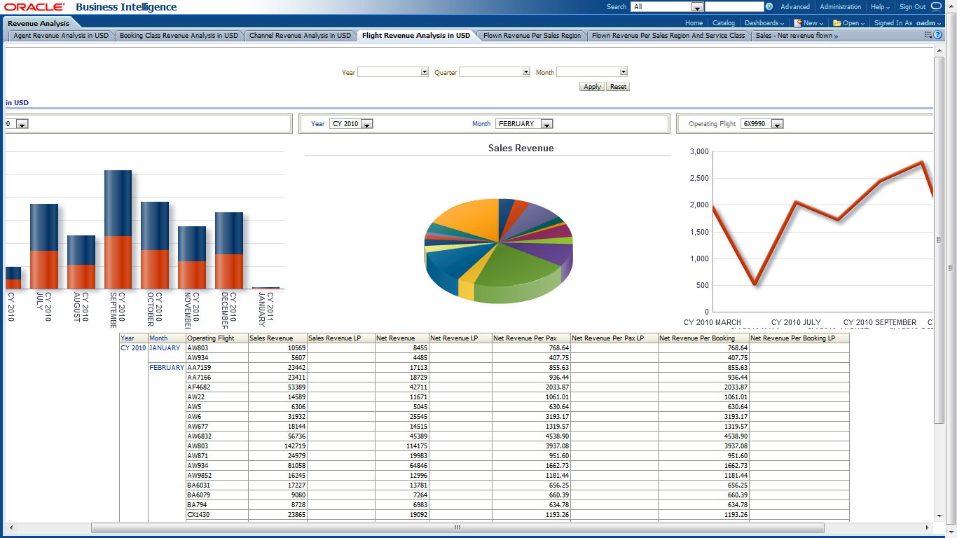 Sample Item Analysis Report ] – Sample Apperson Datalink Intended For Sales Analysis Report Template