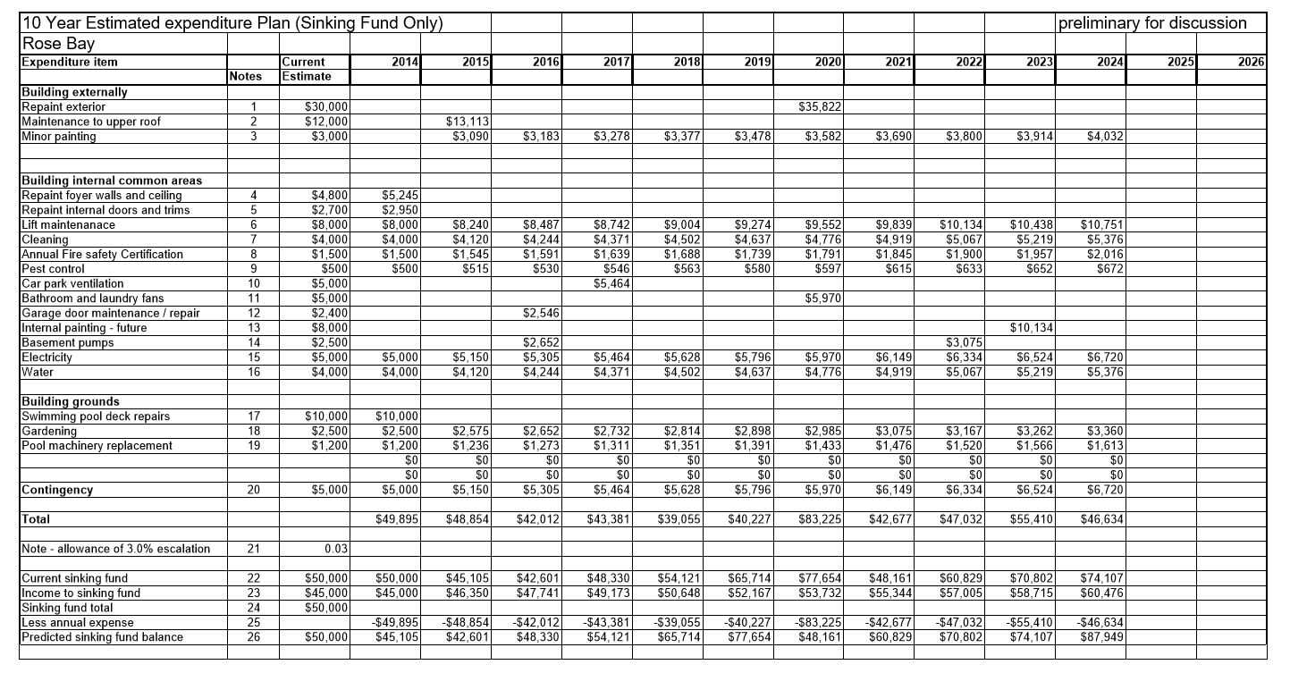 Sample Reports – Advanced Building Inspections Within Building Defect Report Template