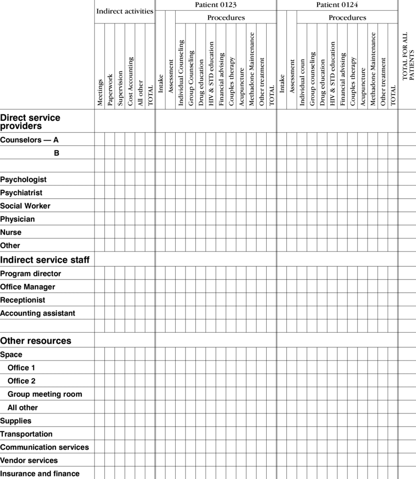 Sample Spreadsheet Template | Download Table With Regard To Nursing Assistant Report Sheet Templates