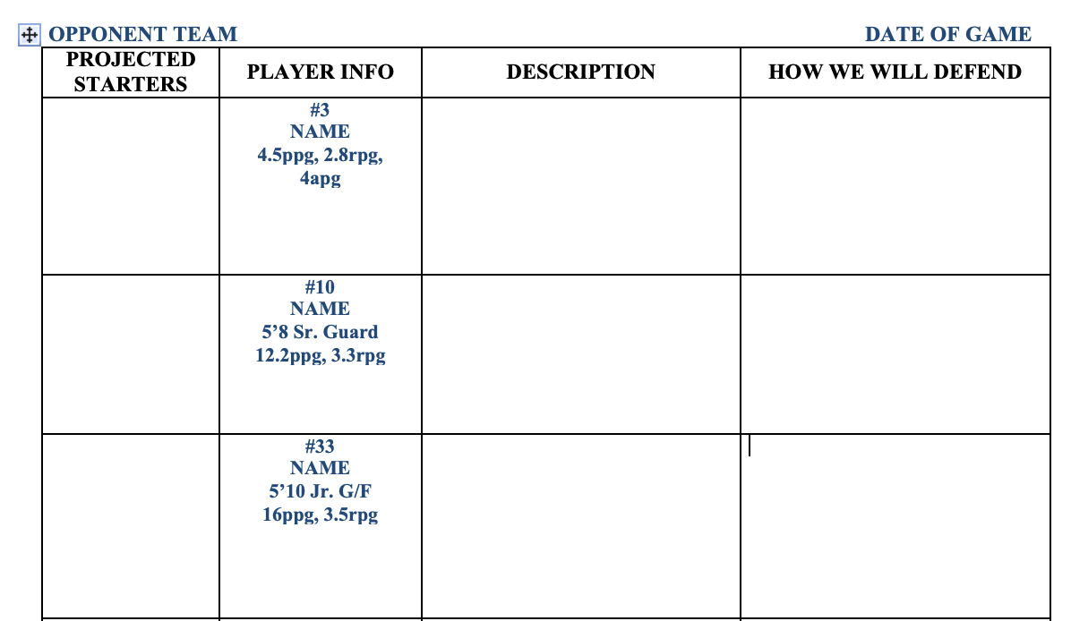 Scouting Report Template – Locker Room Library Pertaining To Basketball Scouting Report Template