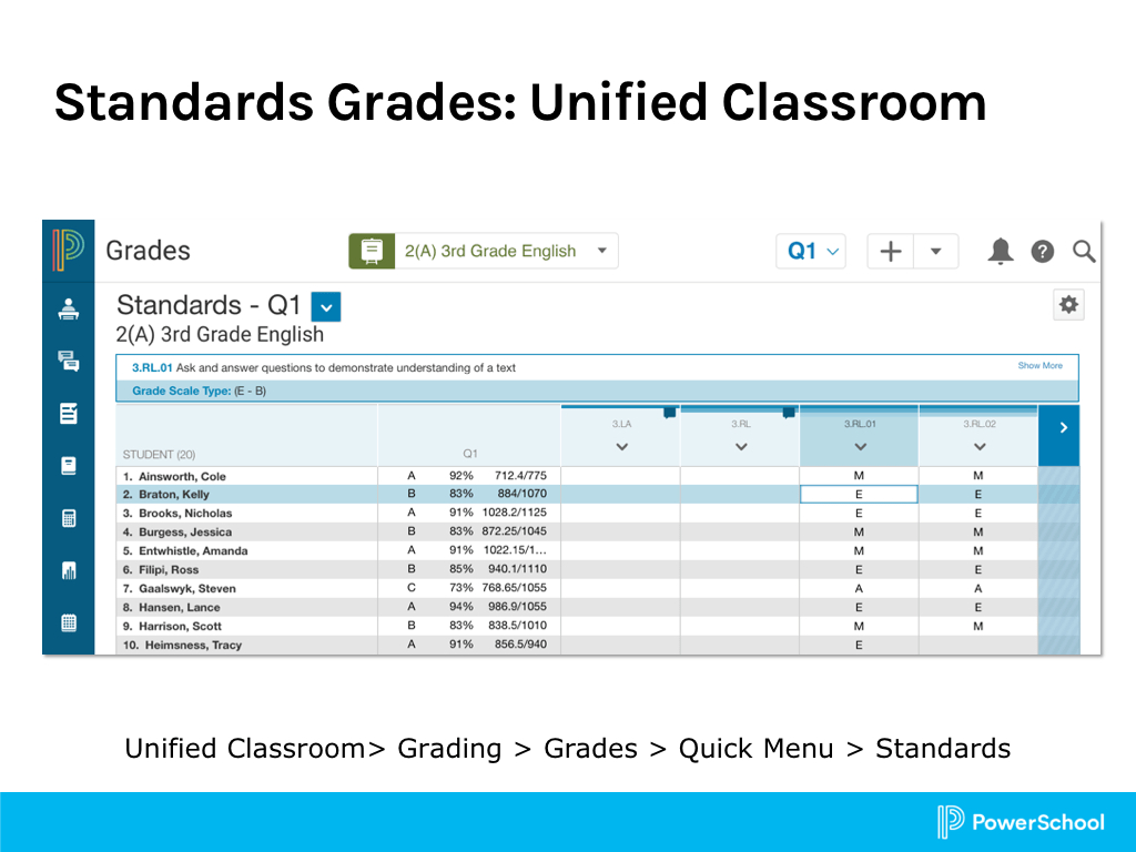 Setting Up Standards Based Grading In Powerschool Sis Regarding Powerschool Reports Templates