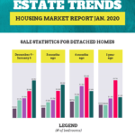 Simple Real Estate Report Infographic Template Inside Real Estate Report Template