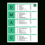 Six Sigma Excel Template | Dmaic | Process Improvement within Dmaic Report Template