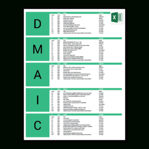 Six Sigma Excel Template | Dmaic | Process Improvement within Dmaic Report Template