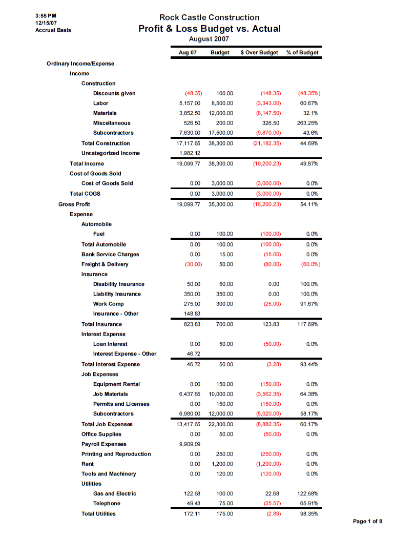 Small Business Monthly Financial Reporting Package Explained Inside Monthly Financial Report Template