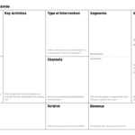 Social Business Model Canvas – Business Model Toolbox Within Business Model Canvas Template Word