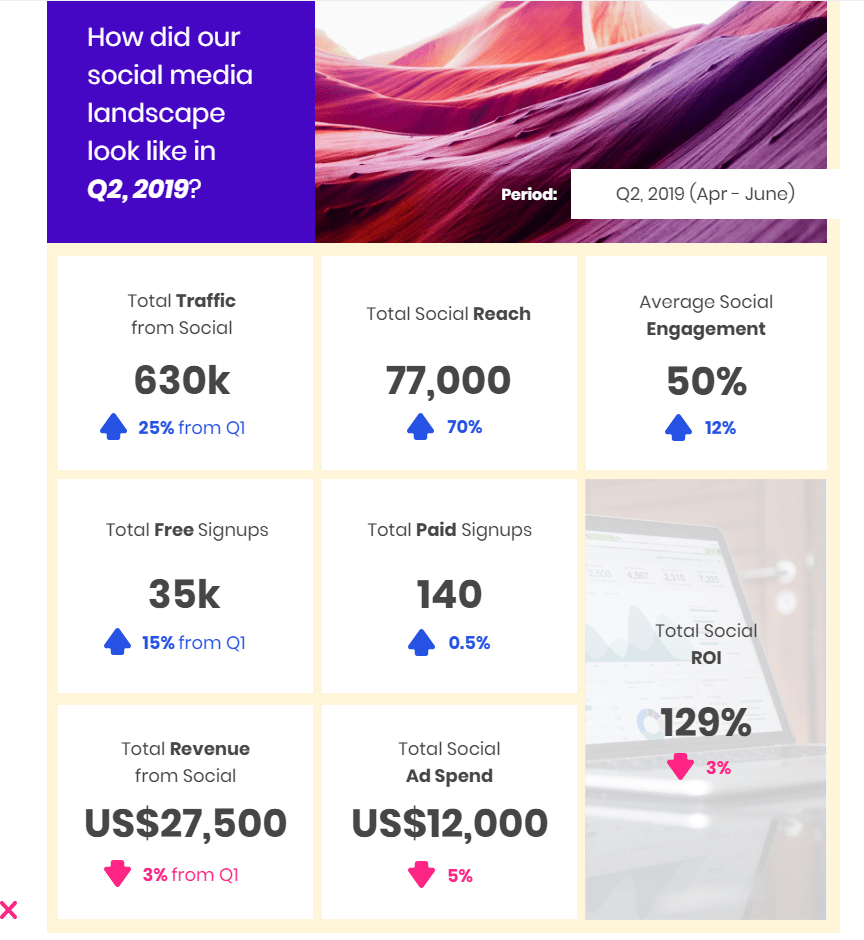 Social Media Marketing: How To Create Impactful Reports Within Social Media Marketing Report Template