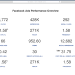 Social Media Report Template | Reportgarden With Regard To Free Social Media Report Template