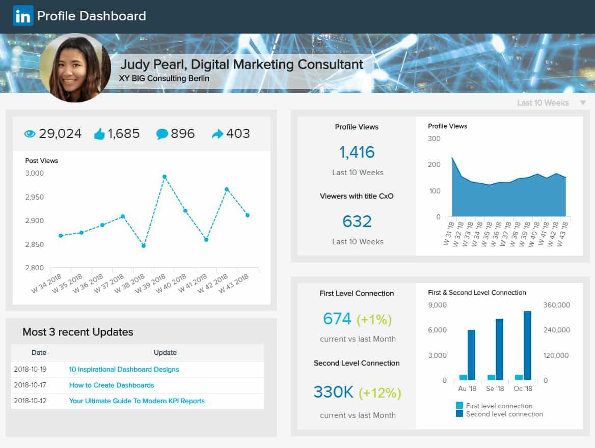 Social Media Reports – Top 8 Monthly Examples & Templates Inside Free Social Media Report Template