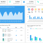 Social Media Reports – Top 8 Monthly Examples & Templates Within Free Social Media Report Template