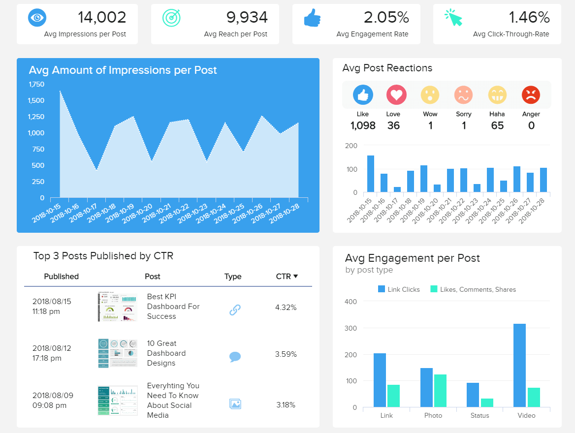 Social Media Reports – Top 8 Monthly Examples & Templates Within Free Social Media Report Template