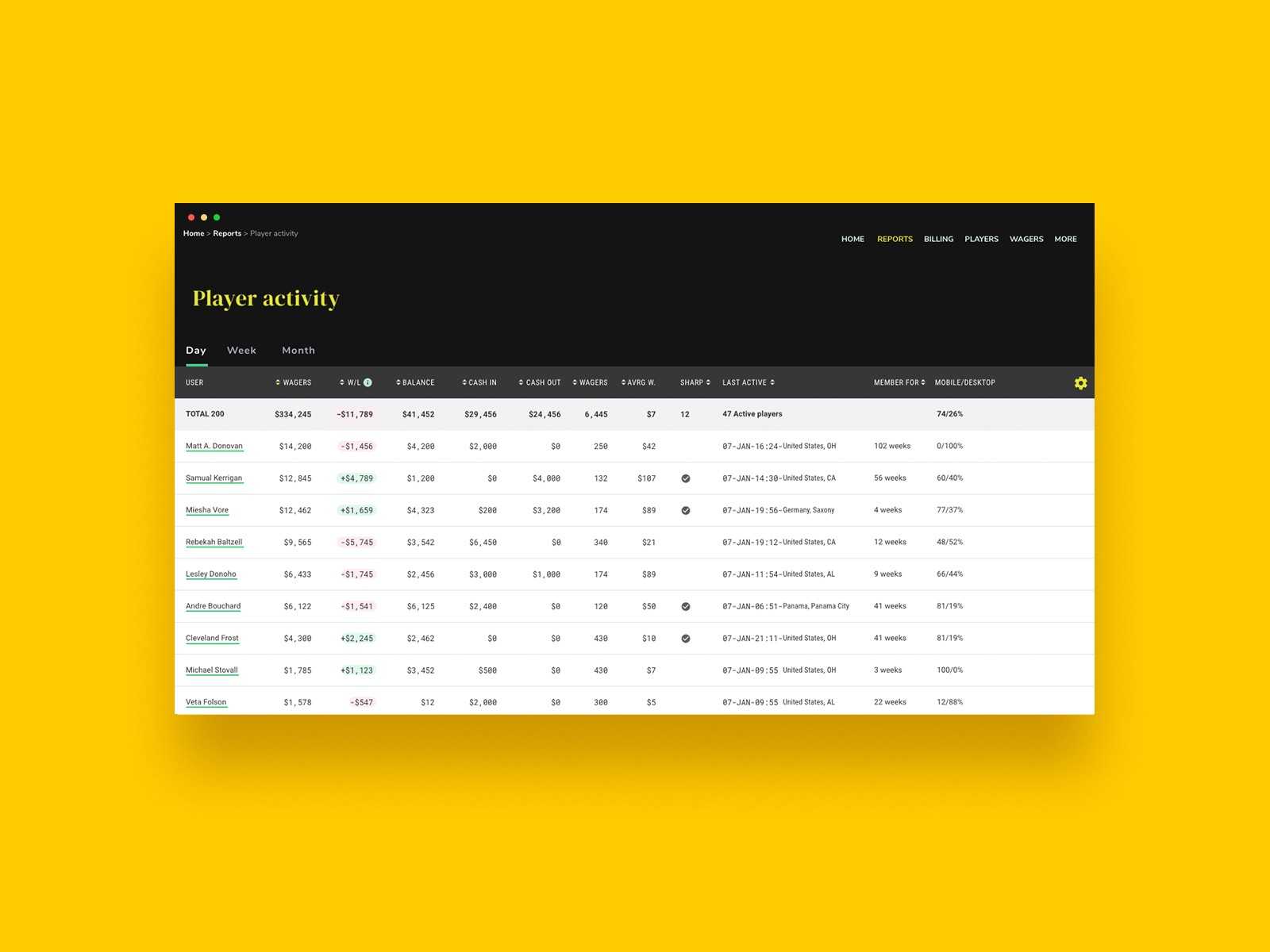 Specification System For Reporting— A Ux Design Case Study Intended For Ux Report Template