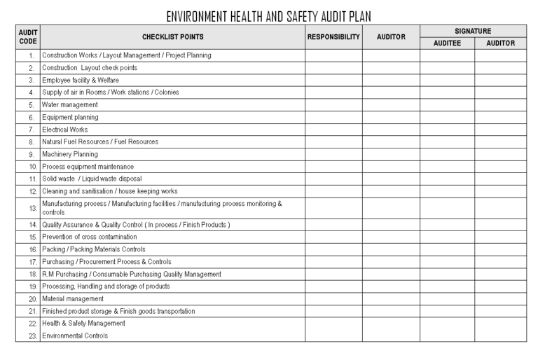 Spreadsheet Health And Safety Excel Free Management Ehs In Hse Report