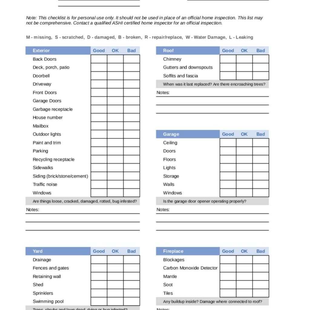 Spreadsheet Inspection Template Form Home Checklist For Drainage Report Template