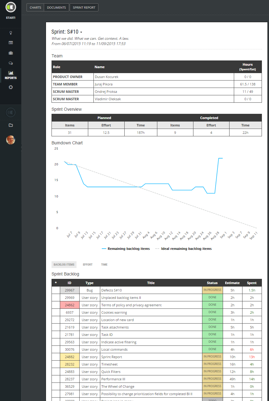 Sprint Review Report | Scrumdesk, Meaningful Agile In Agile Status Report Template
