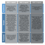 Ssae 16, 18 Soc 1 And At 101 Soc 2 And Soc 3 – Continuum Grc With Ssae 16 Report Template