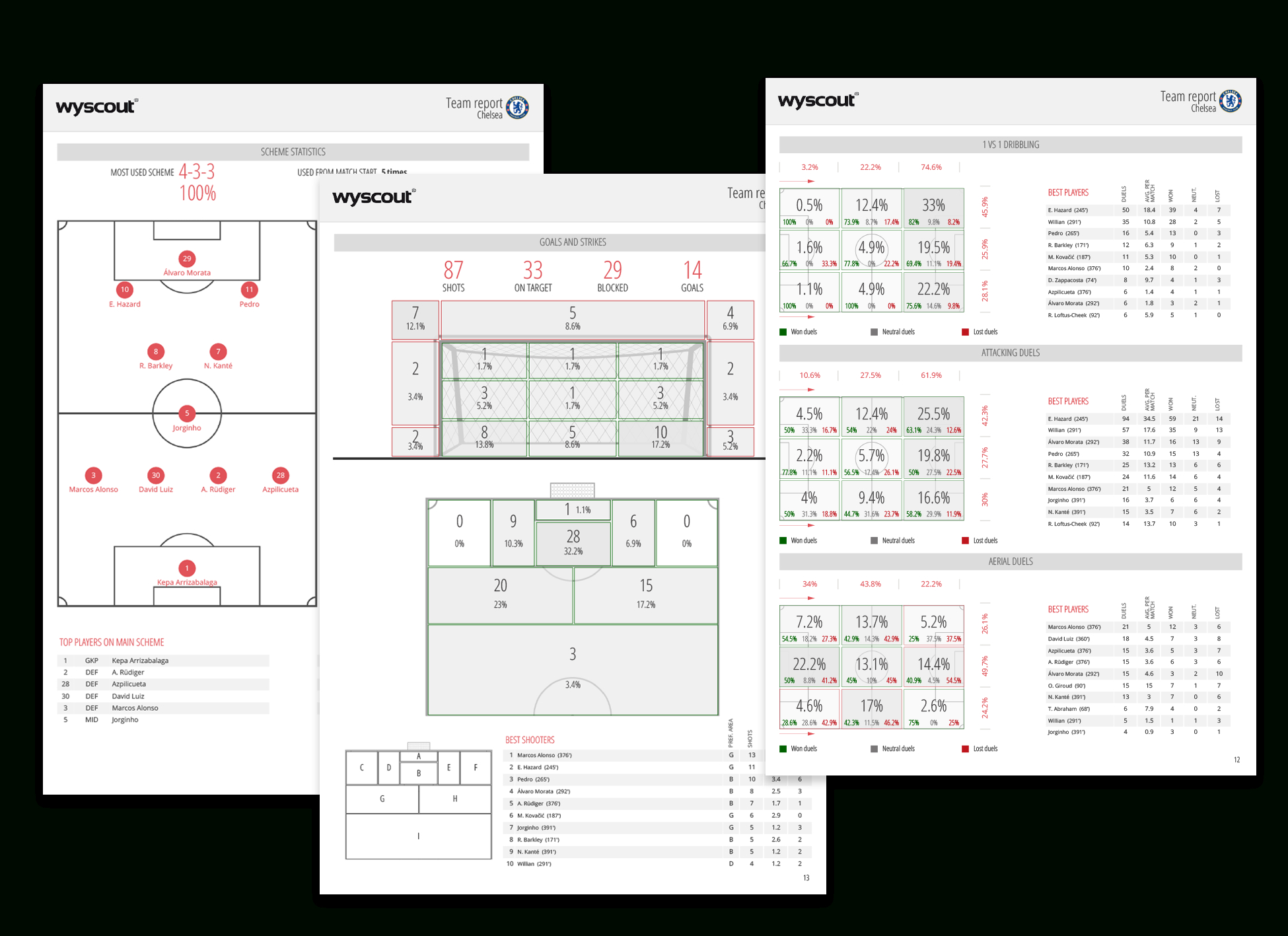 Statistical Reports – Wyscout Pertaining To Football Scouting Report Template
