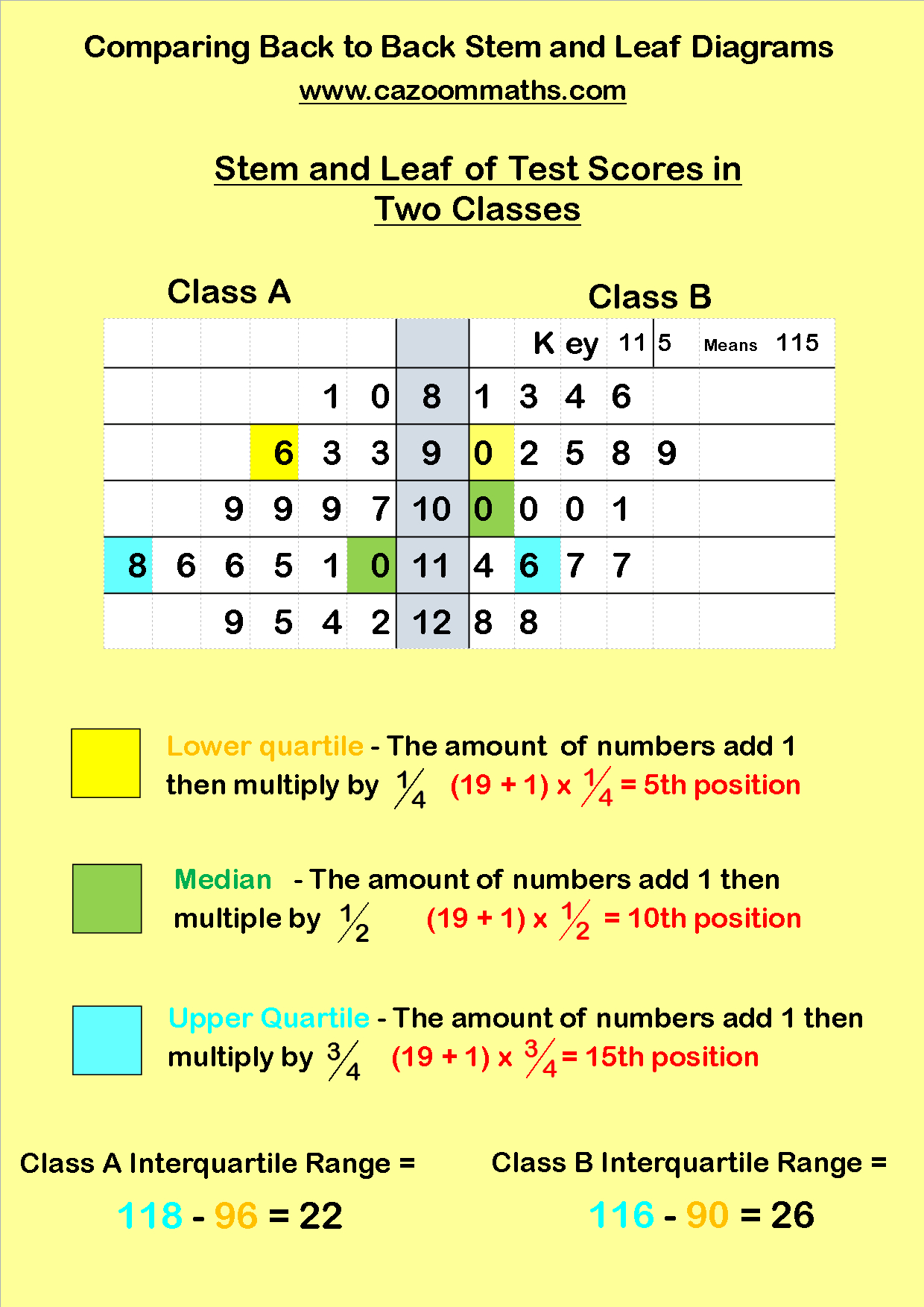 Statistics Teaching Resources | Ks3 And Ks4 Statistics Intended For Blank Stem And Leaf Plot Template