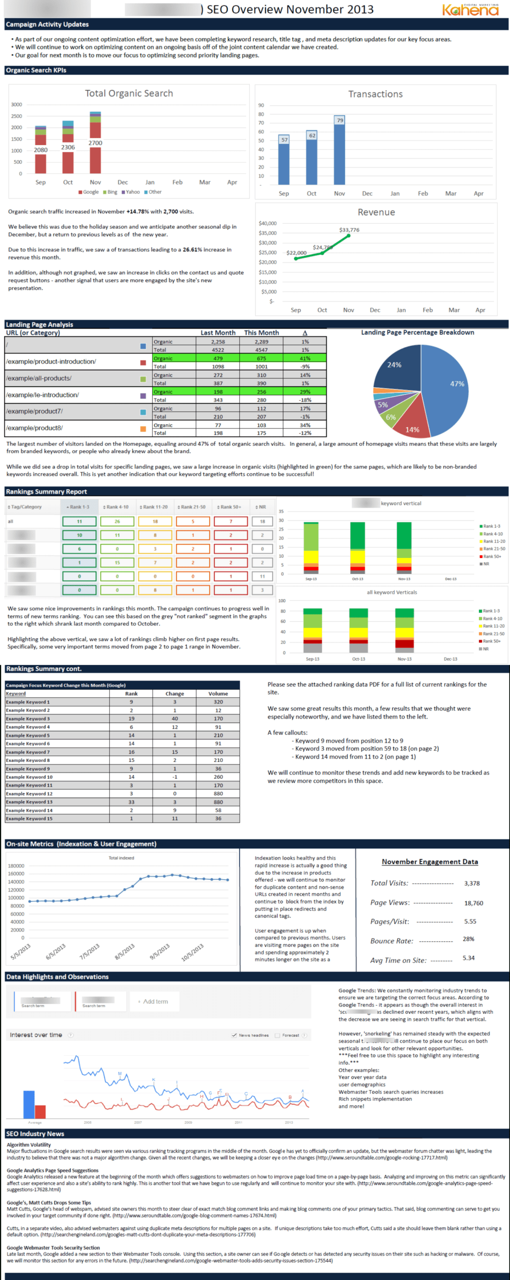 Storytelling Through Data: A New Inbound Marketing & Seo In Seo Report Template Download