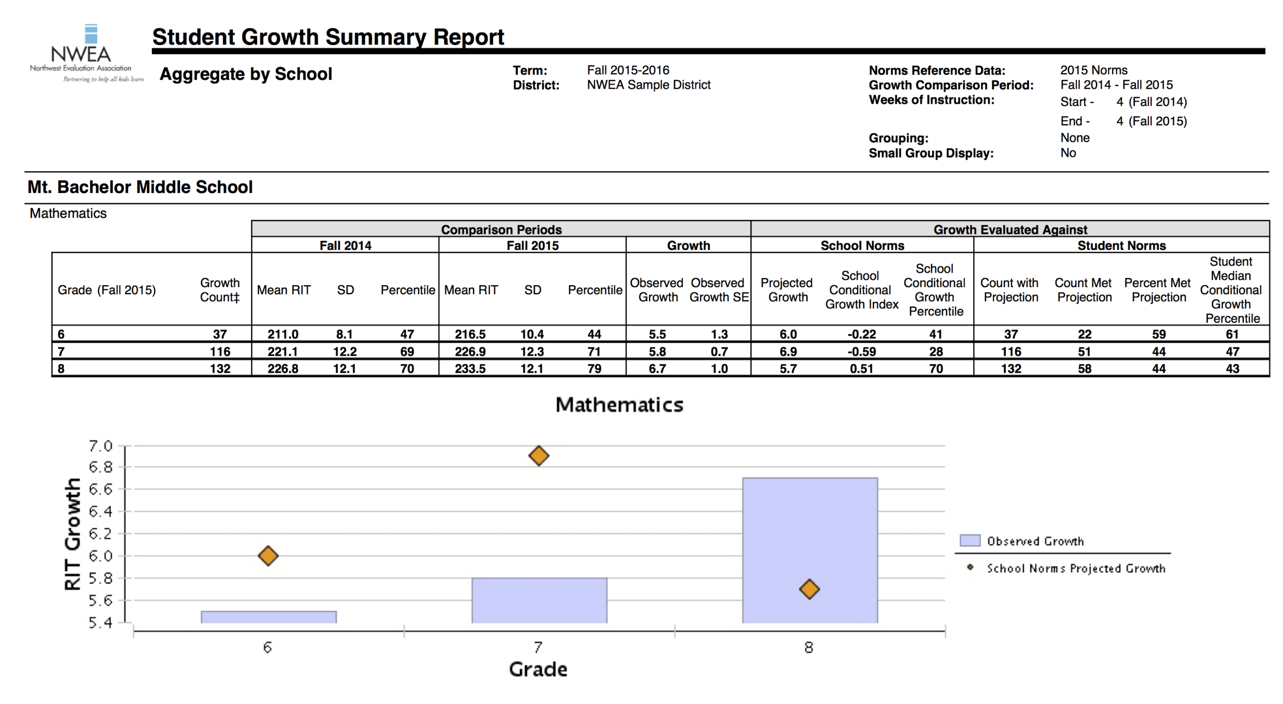 Student Grade Report Template ] – Report Card Template 29 For Student Grade Report Template