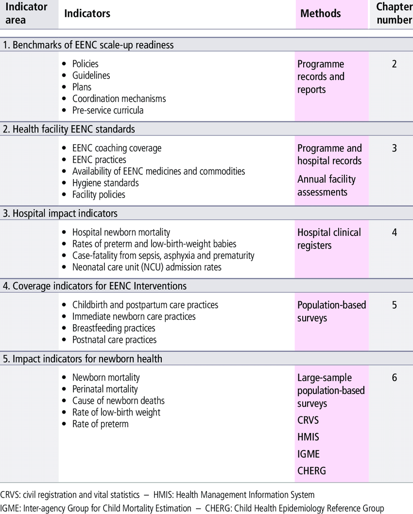 Summary Of The Eenc Monitoring And Evaluation Framework Regarding M&amp;e Report Template