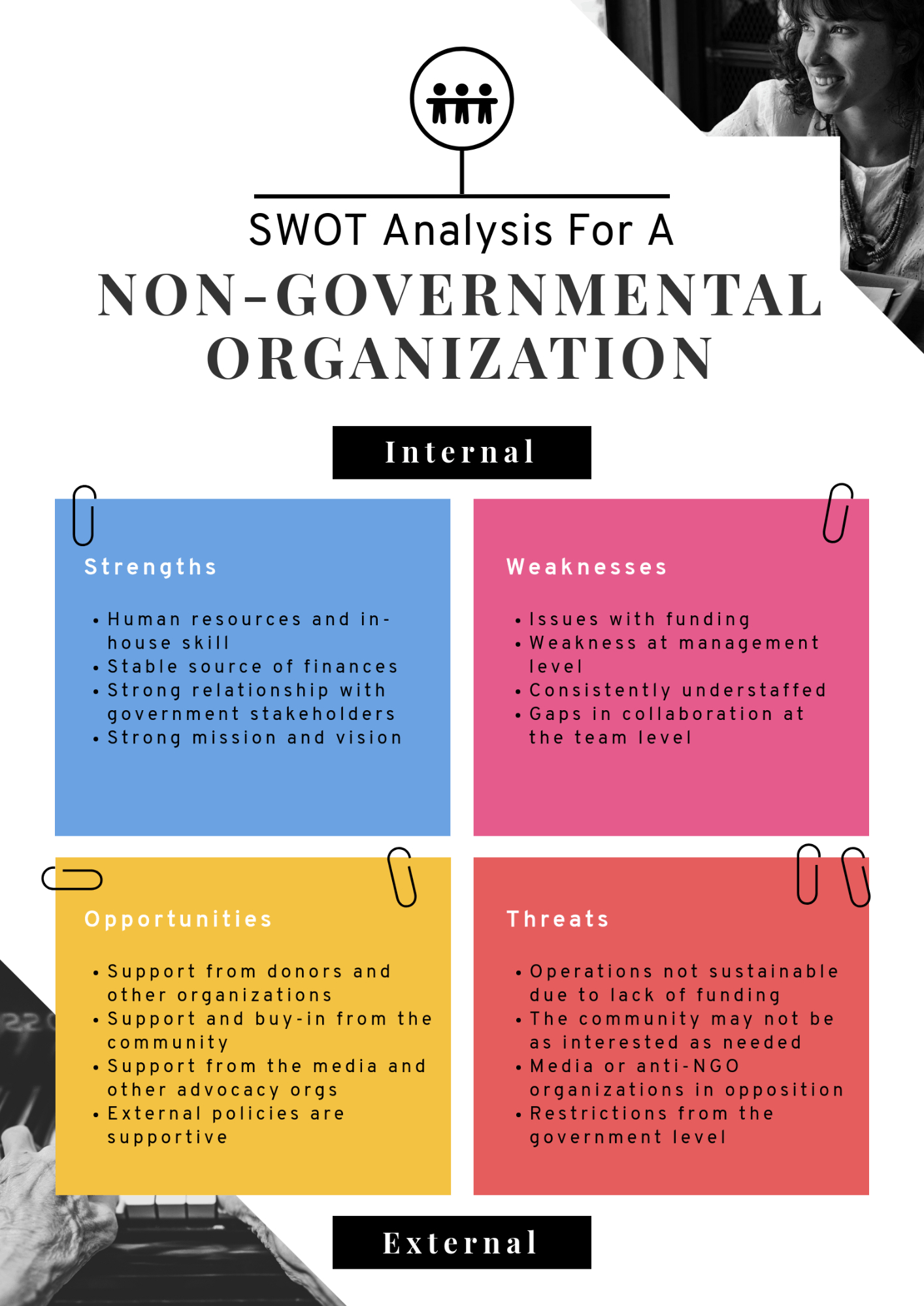 Swot Analysis: How To Structure And Visualize It | Piktochart Pertaining To Strategic Analysis Report Template