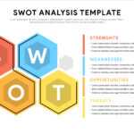 Swot Analysis Template Or Strategic Planning Technique Regarding Swot Template For Word