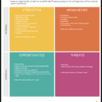 Swot Analysis Templates | Editable Templates For Powerpoint Inside Strategic Analysis Report Template