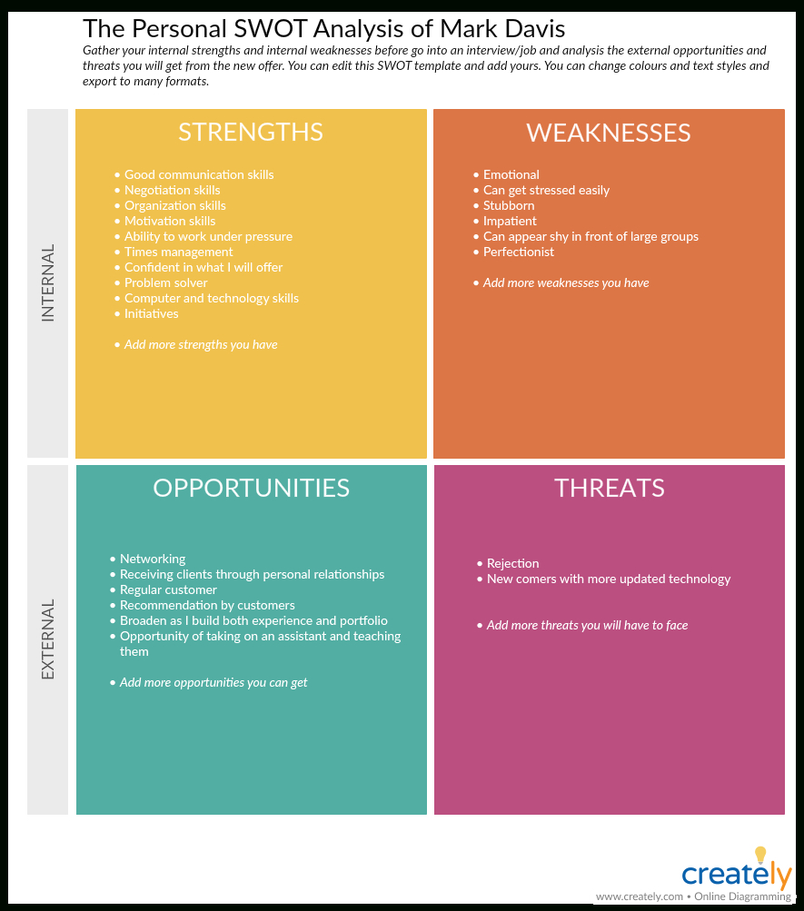 Swot Analysis Templates | Editable Templates For Powerpoint Inside Strategic Analysis Report Template