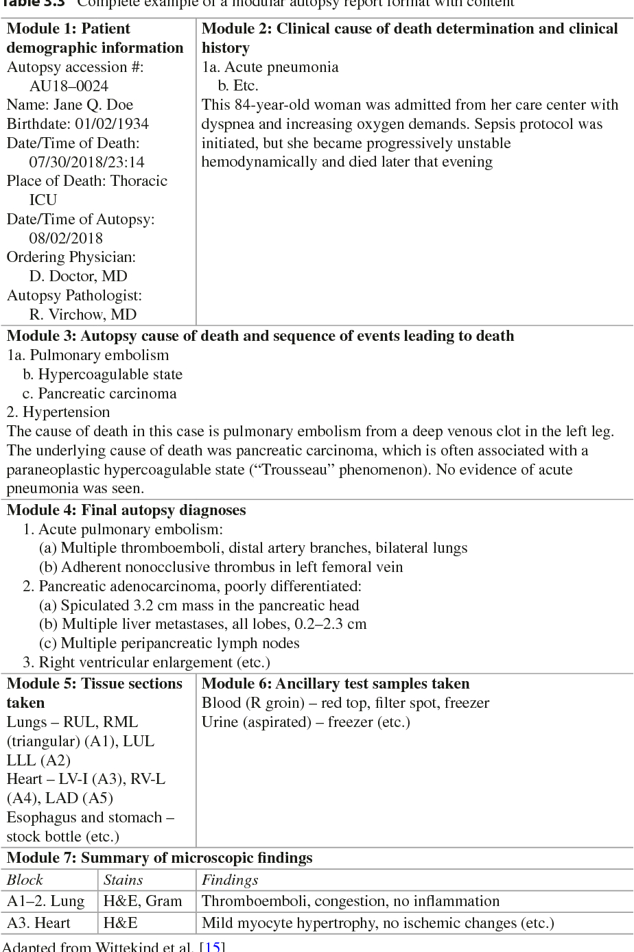 Table 3.3 From Autopsy In The 21St Century | Semantic Scholar Regarding Autopsy Report Template