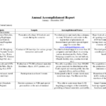 Terrific Annual Accomplishment Report Sample : V M D For Weekly Accomplishment Report Template